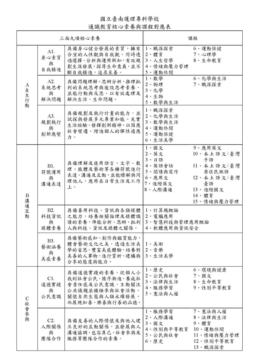 三面九項核心素養與課程對照表1