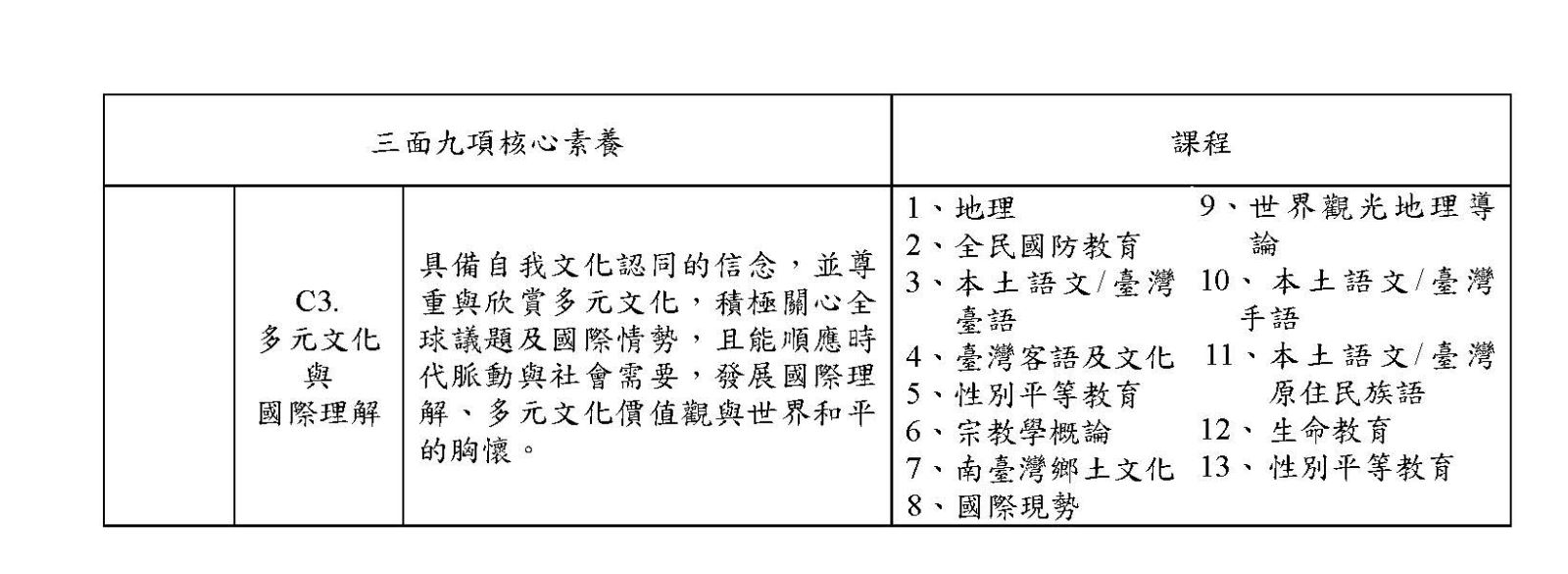 三面九項核心素養與課程對照表2